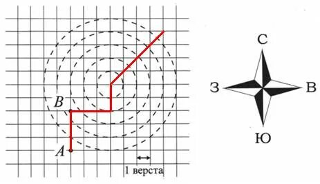Отметьте точки 1 30 30