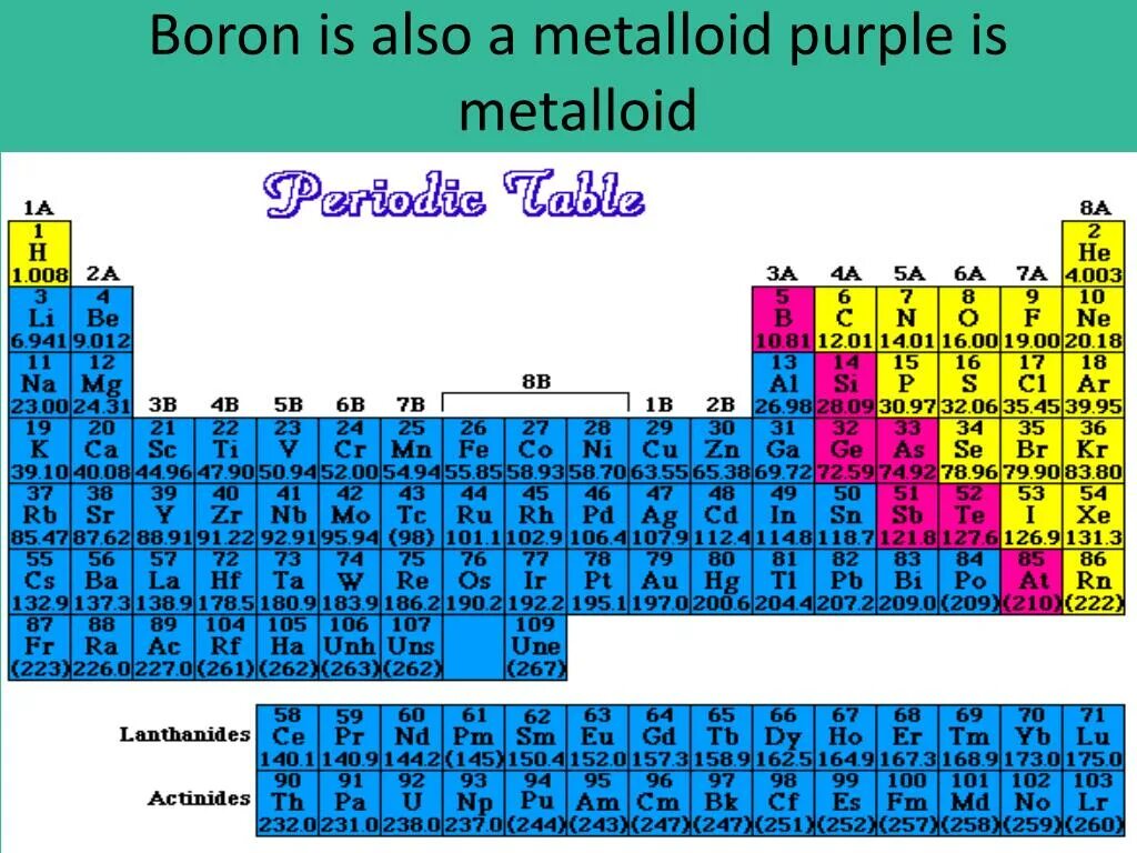 10 металлов элементов. Таблица Менделеева металлы и неметаллы. Таблица Менделеева метал неметал. Таблица Менделеева с разделением на металлы и неметаллы. Металлоиды металлы неметаллы.