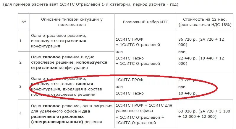 Договор комиссии 1с итс. Система итс. Расчет итс. Информационная система 1с:итс. Расчет итс.