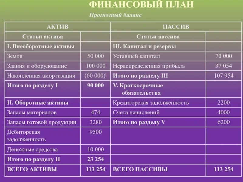 Прогнозирование баланса