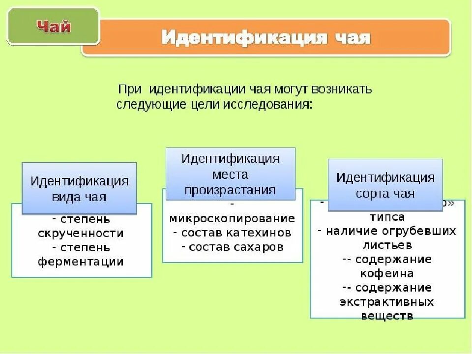 Основные группы статусов. Классификация вкусовых товаров. Классификация вкусовых товаров схема. Классификация вкусовых товаров Товароведение. Классификация и характеристика ассортимента вкусовых товар..