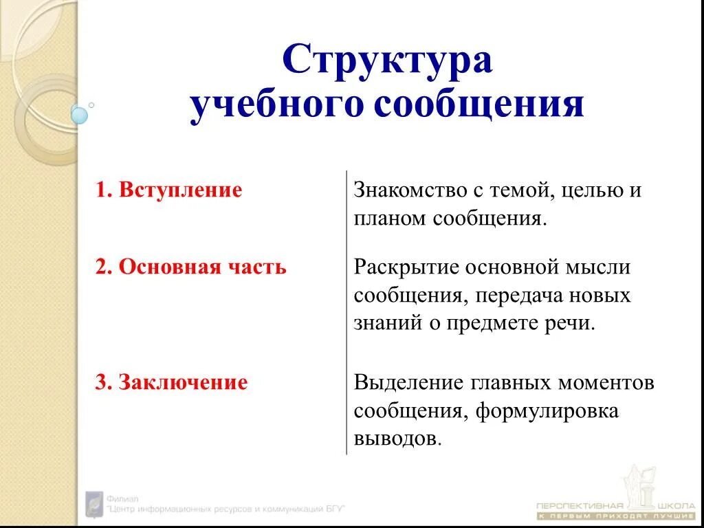 Структура учебного доклада 7 класс. Структура сообщения. Содержание и строение учебного сообщения. Структура сообщения по теме.