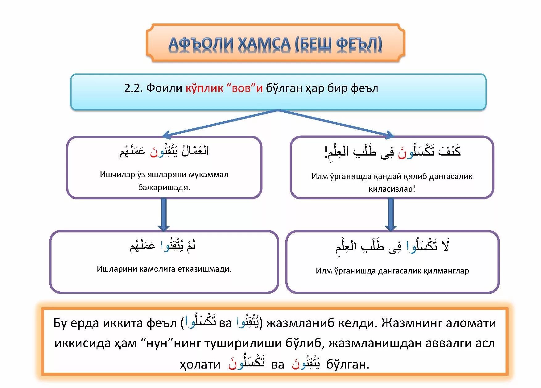 Узбек тили феъл. Феъл. Исм сифат ва феъл. Феъл чист. Феъл чист.