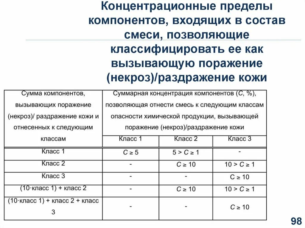 Как определяют состав смеси. Как установить состав смеси. входит в состав смеси. классификация концентрационных столов. классификация химических смесей по составу.