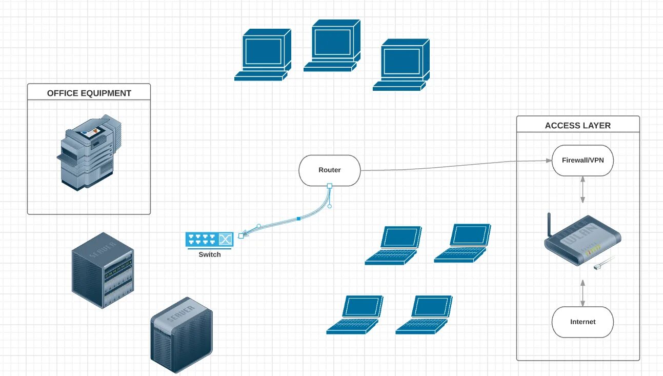 Схема локальной вычислительной сети. Фигуры для Visio сеть. Схема сети в Visio. Иконки для Visio компьютерные сети.