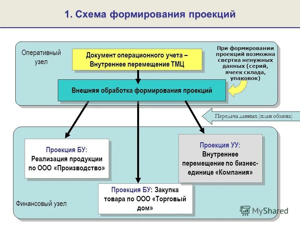 Документация операционной. Документация операционной