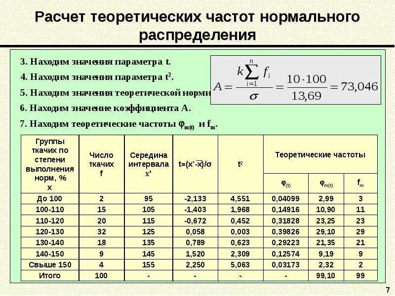 Вычисление вариационных рядов. Вычисление вариационных рядов