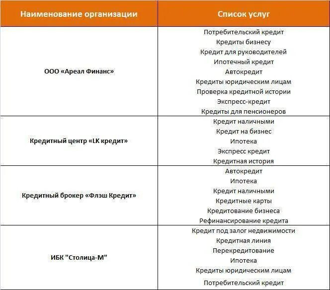 Современные названия организаций. Названия компаний примеры. название компаний список. название организаций список.