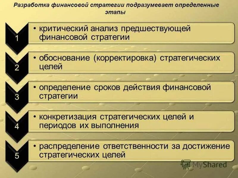 Реализация финансовых решений. Последовательность разработки финансовой стратегии. Этапы разработки финансовой стратегии организации. Этапы финансовой стратегии предприятия. Разработка финансовой стратегии организации.