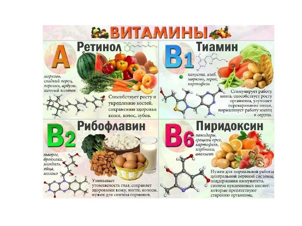 Какие есть витамины