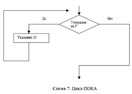 Схема пока