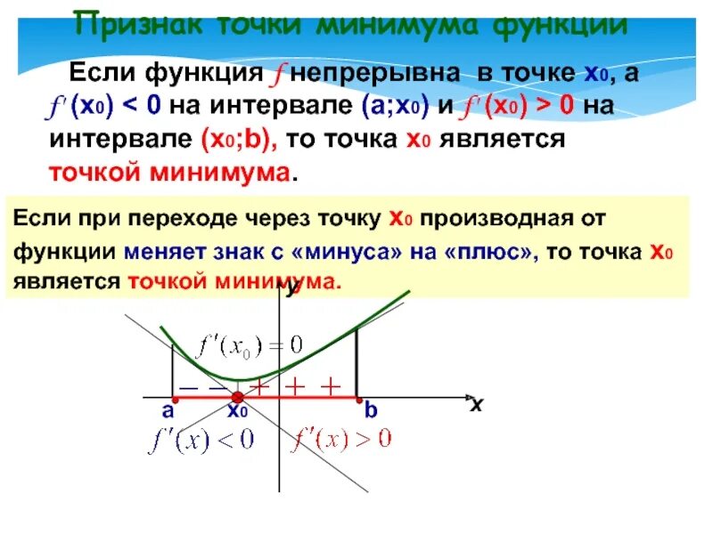 Х минимальное и максимальное. Точка максимума функции. Как найти точки экстремума функции. Точка минимума производной функции. Точка минимума через производную.