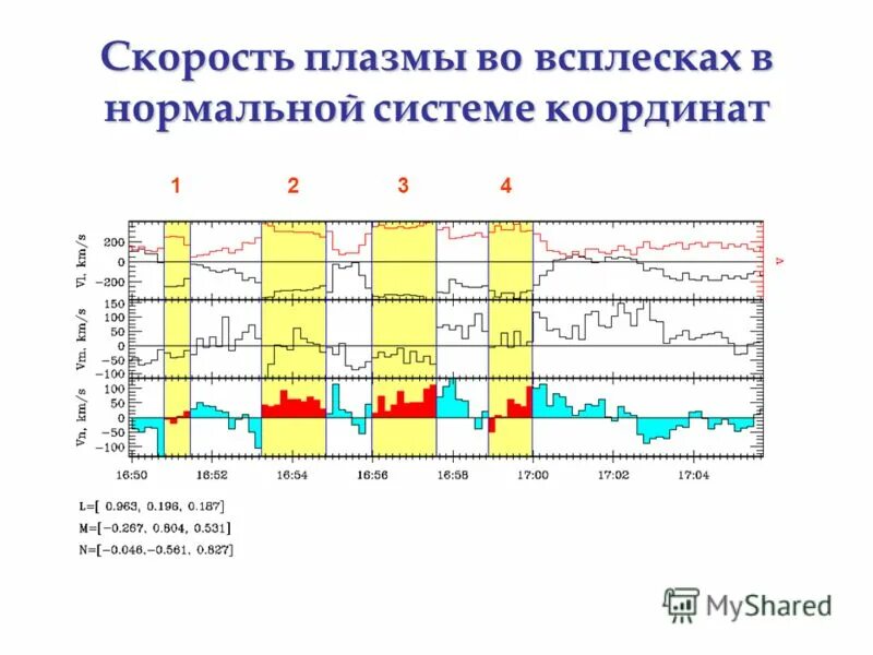 изменение скоростей молекул газа. скорость плазмы. уравнение плазмы. энергия частиц в плазме. скорость плазмы.