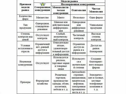 Составьте и заполните таблицу сравнительная характеристика