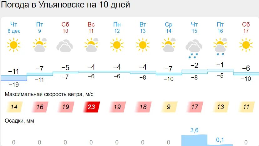 Погода декабрь 2023 г. Погода на 10.