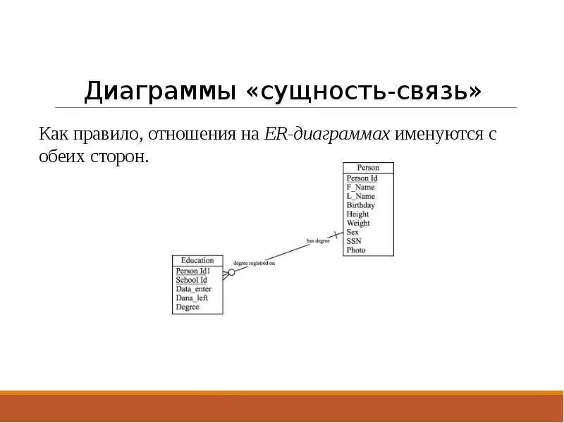 2.2. Диаграмма «сущность – связь». Схема БД сущности. Диаграмма отношений сущностей. Диаграмма связей базы данных. Значение связей в диаграмме