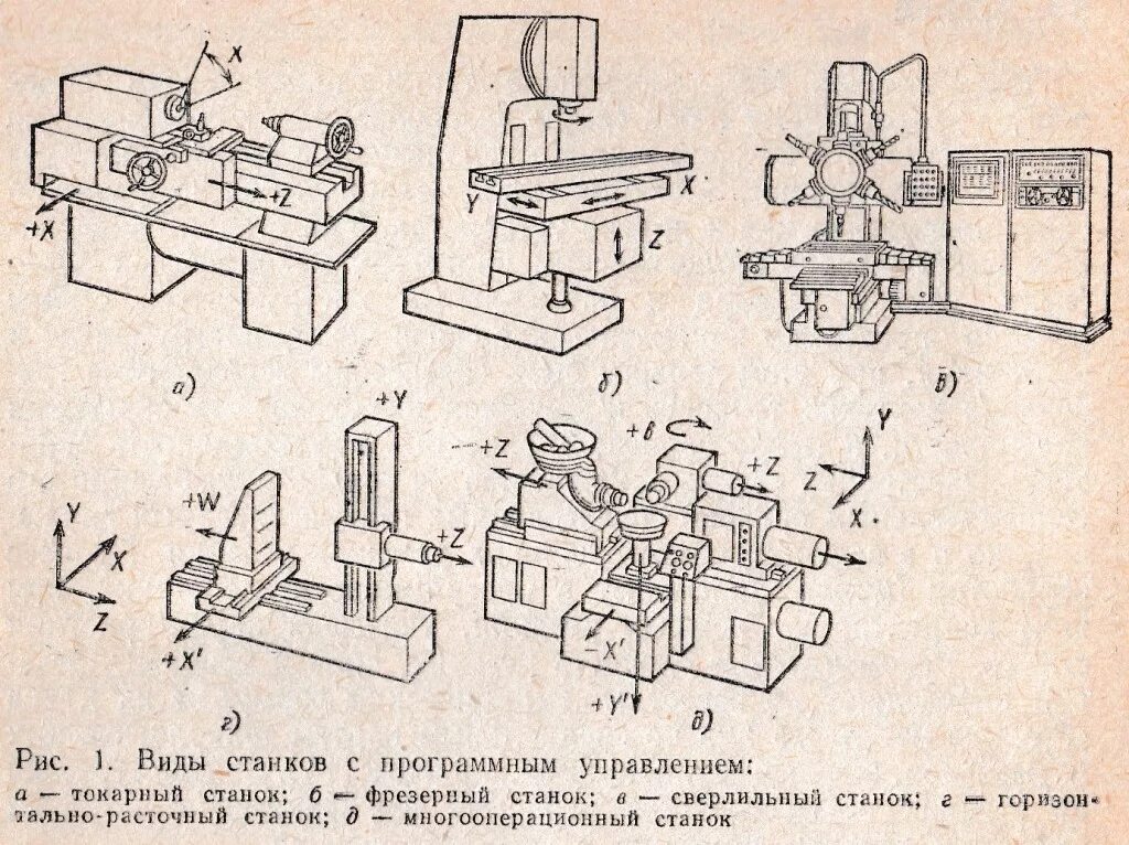 Определить тип станка. Бесконсольные фрезерные станки схема. типы токарных станков схема. типы станков с чпу для металлообработки схема. токарно-фрезерный станок контролируемые параметры.