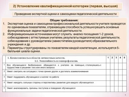 Экспертная деятельность педагога