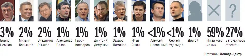 Где миша 2. Касьянов Миша 2%. Касьянов 2 процента. Миша два процента. Миша 3 процента Касьянов.