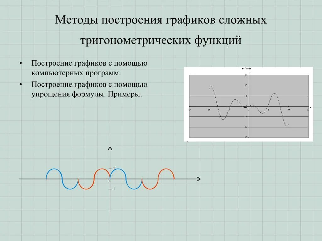 Графики сложных функций. Построение графиков тригонометрических функций. Построение графиков сложных функций. Построение Графика тригонометрической функции.