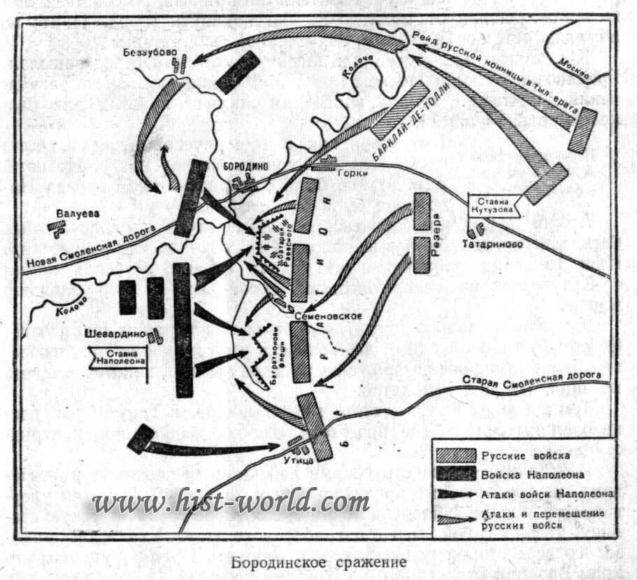 Бородинская битва карта ЕГЭ. Схема Бородинской битвы 1812. Бородинское сражение 1812 карта ЕГЭ. Бородинская битва 1812 карта.