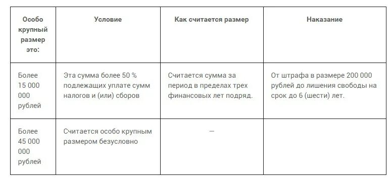 Особо крупный размер УК. Особо крупный размер по УК сумма. Сумма особо крупного размера. Особо крупный размер по УК РФ. Особо крупный размер по ук рф 159