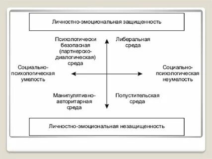 Эмоциональная среда