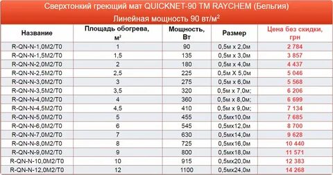 Теплый пол размеры