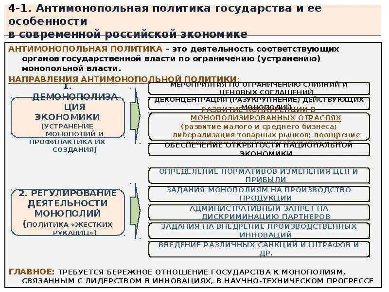 Направления политики государства примеры. Антимонопольная политика государства. Антимонопольная политика в России. Антимонопольная политика это в экономике. Задачи антимонопольной политики государства.