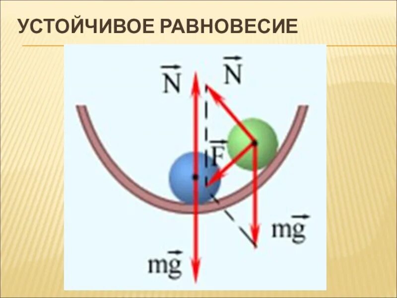 Устойчивое равновесие. Условие устойчивого равновесия. Равновесие в физике. Устойчивое равновесие формула.