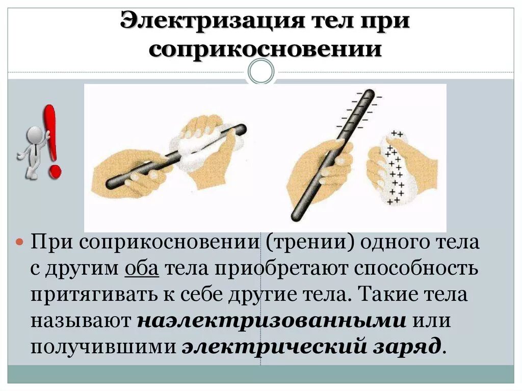 Электризация тел. Электризация тел при соприкосновении взаимодействие заряженных тел. Электризация при соприкосновении. Электризация тел при соприкосновении взаимодействие.