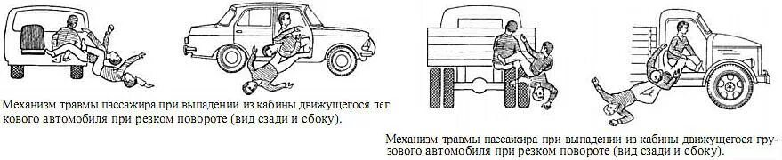 При резком торможении автобуса люди. Повреждения от выпадения из движущегося автомобиля. Фазы автомобильной травмы. Травма при выпадении из движущегося автомобиля.