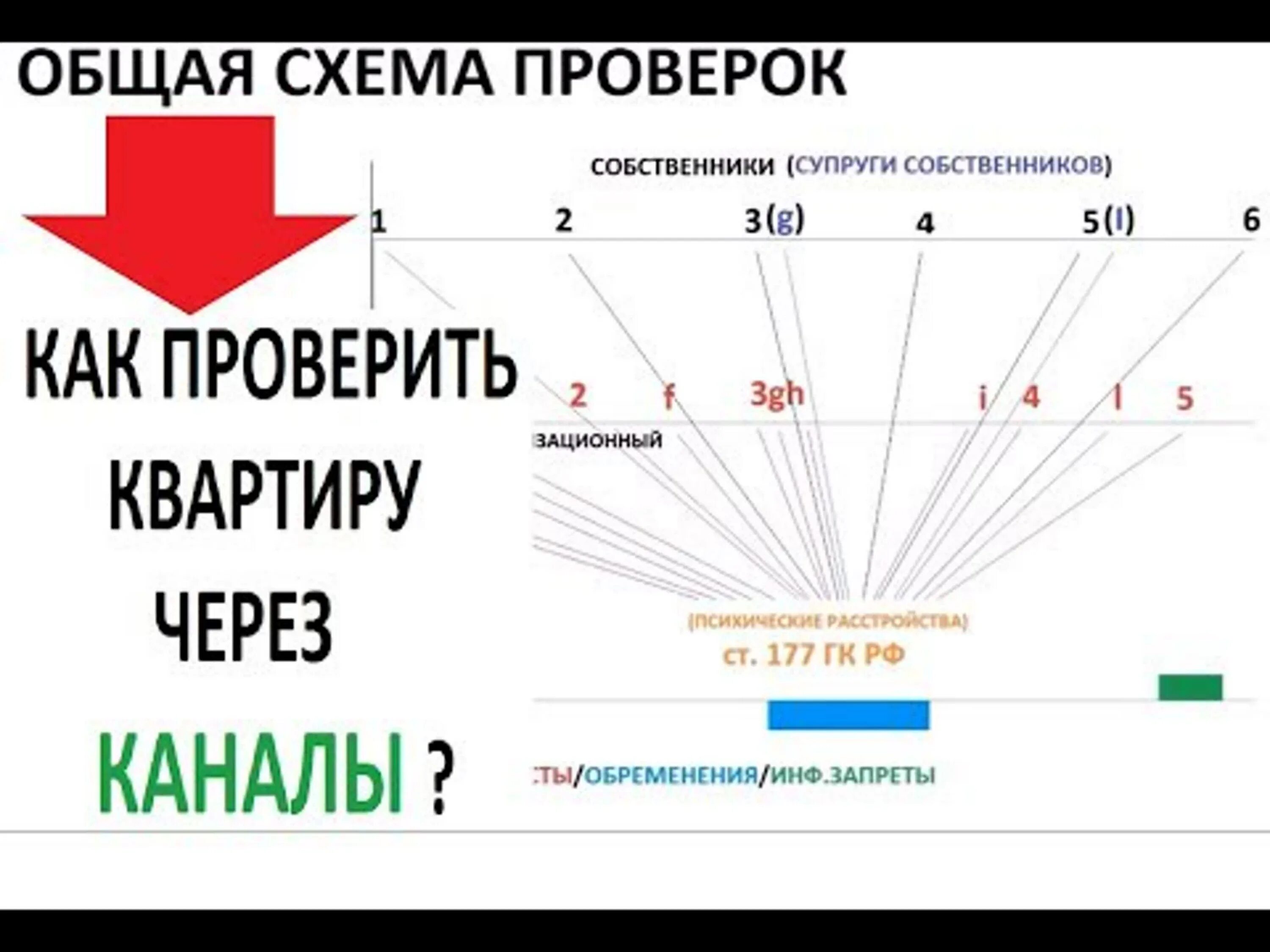 Проверка чистоты квартиры. Как проверить квартиру перед покупкой на юридическую чистоту. Проверка квартиры на юридическую чистоту. Юридически чистая. Проверка недвижимости перед покупкой.