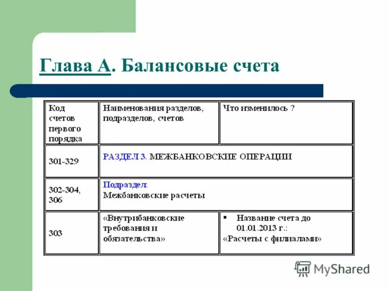 Счет палата. Балансовый счет первого порядка. Балансовые счета в банке. Номер балансового счета. Глава а балансовые счета.