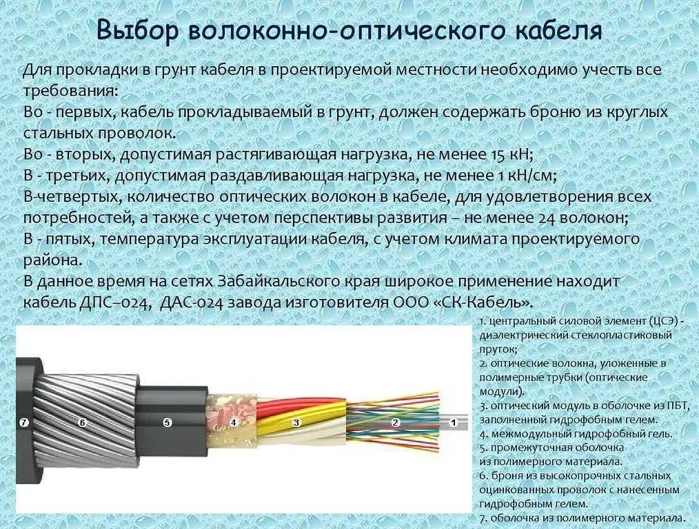 Составляющие оптоволоконного кабеля. Волоконно-оптический кабель 7а категории. конструкция волоконно-оптического кабеля назначение основные. оптоволокно кабель 4 жилы. кабель волоконно-оптический для внутренней прокладки.