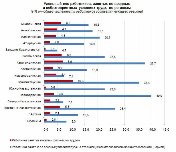 Численность работников занимающих должности. Удельный вес работников. удельный вес персонала. удельный вес рабочих в общей численности персонала. удельный вес численности персонала это.