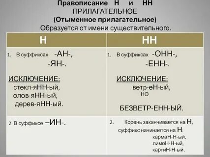 Краткие прилагательные с двумя н