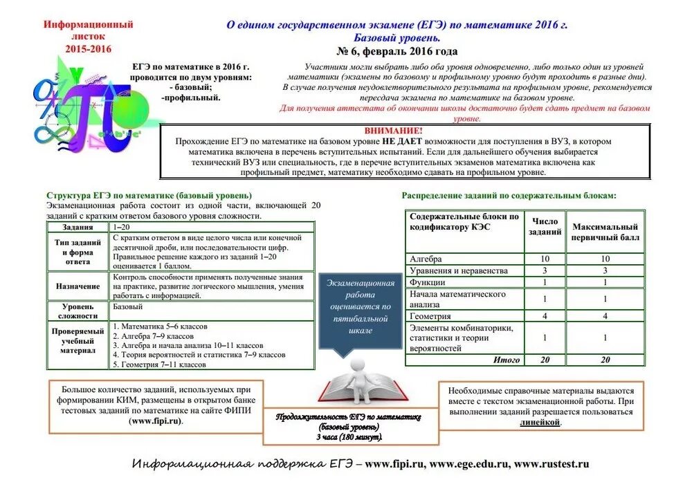 Базовая математика для поступления в вуз. Структура ЕГЭ по математике. Структура ЕГЭ по профильной математике. Состав ЕГЭ по математике.