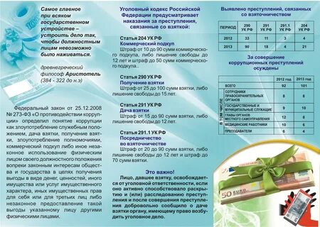 Уголовная ответственность за взятку должностному лицу