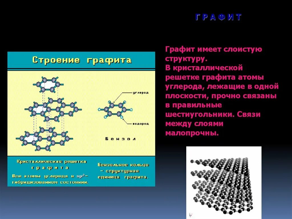 Строение графита химия 9 класс. Химия кристаллическая решетка графита 9 класс. Структура графита. Слоистая структура графита. Тип химических связей между атомами углерода