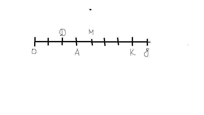 3 8 1.3 57. Точка c(4/8) и d(1/4) на координатном Луче. Единичный отрезок. Координатный Луч с единичным отрезком 4 клетки и отметьте. Единичный отрезок 7 клеток.