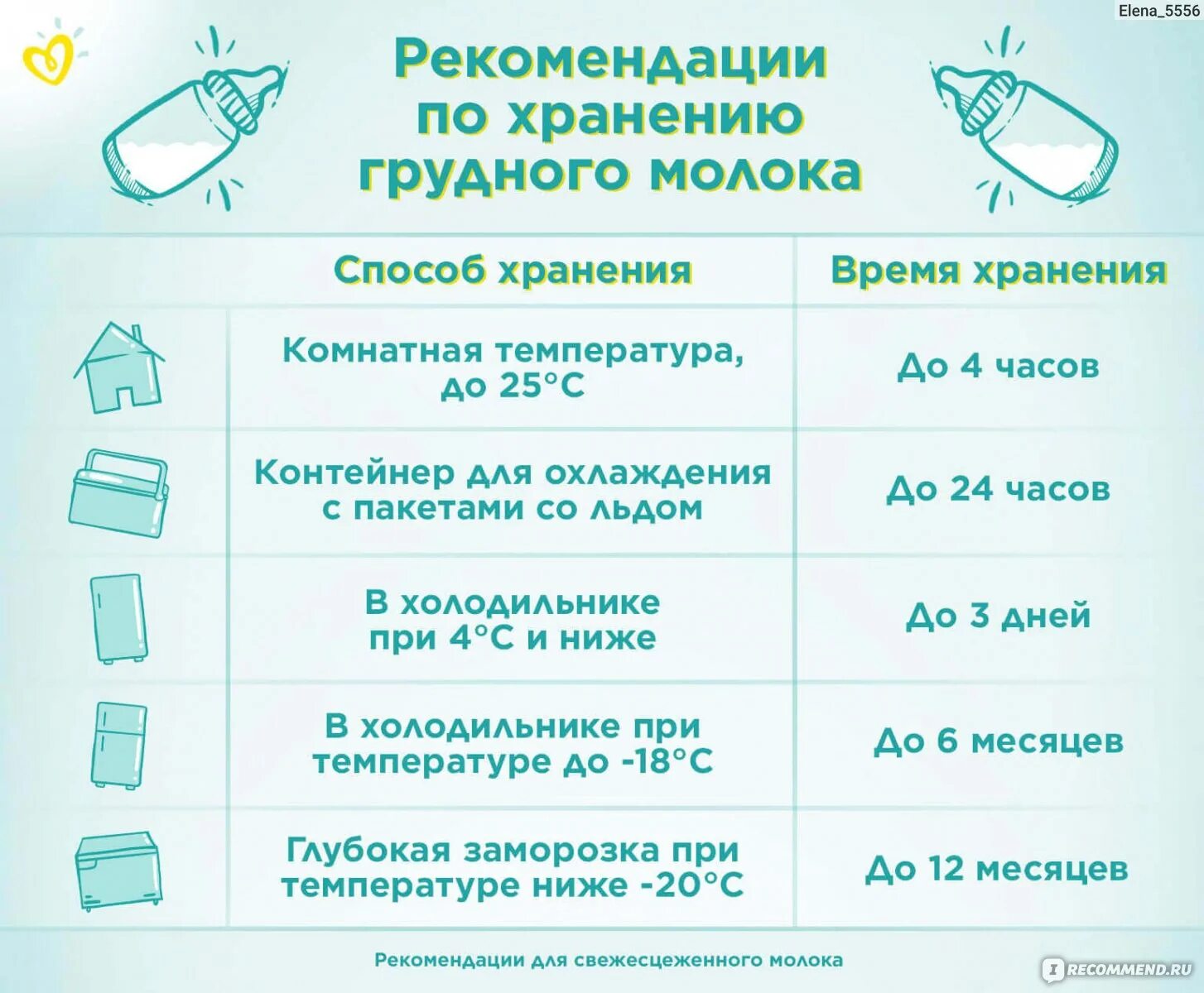 Сколько давать молоко новорожденному. Сколько может хранить грудное молоко в холодильнике. сколько и как хранить сцеженное грудное молоко в холодильнике. хранение грудного молока после сцеживания. хранение грудного молока после сцеживания при комнатной температуре.