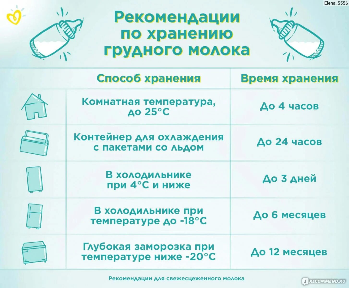 Хранение грудного молока после сцеживания. Как и сколько хранить сцеженное молоко. Как выглядит сцеженное грудное молоко после хранения в холодильнике. Сколько хранить сцеженное молоко при комнатной температуре.