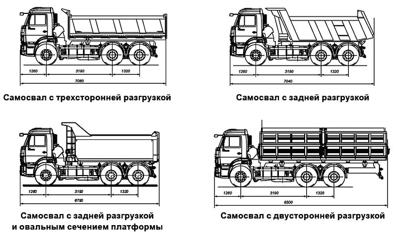 Камаз 65115 длина. Габариты кузова КАМАЗ 65115 самосвал. КАМАЗ 65115 габариты кузова. КАМАЗ объем кузова самосвала КАМАЗ 65115. Ширина кузова КАМАЗ 65115 самосвал.