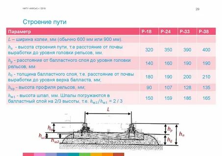 Расстояние от низа до верха