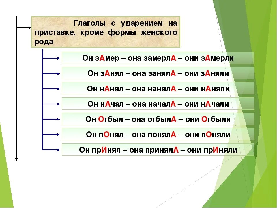 Занята ударение 4 класс