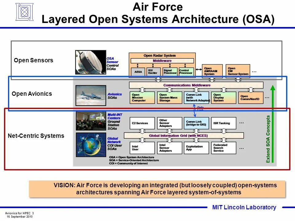 Видео открытых систем. Открытые системы архитектура ppt. Systems Architecture. Архитектура системы входов-выходов.. Архитектуры системы open Plan.