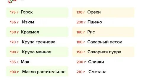 100 грамм муки это сколько в стакане