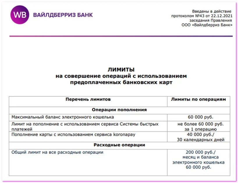 Кредитная карта wildberries. Карта Wildberries Bank. WB Card как оформить. Карточки вайлберис. Вайлберис карточка что указывать в наименовании.