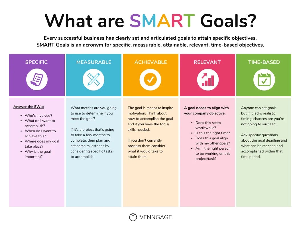 Where can you work. Система смарт. Методика Smart. Smart инфографика. Smart цели.